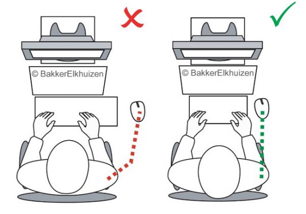 Afbeeldingsresultaat voor mini toetsenbord bakker