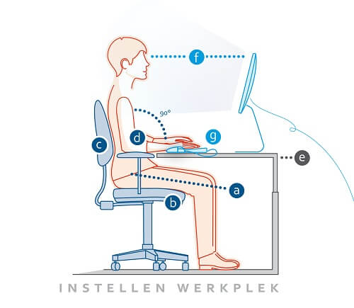 Ergonomisch-advies-Twente